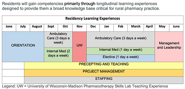 residency learning experiences