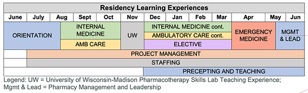 residency learning experiences